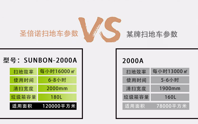 如何正確選購(gòu)電動(dòng)掃地車(chē)？