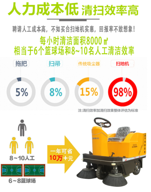 小型駕駛式掃地機1200A在河南某消防設(shè)備公司的應(yīng)用