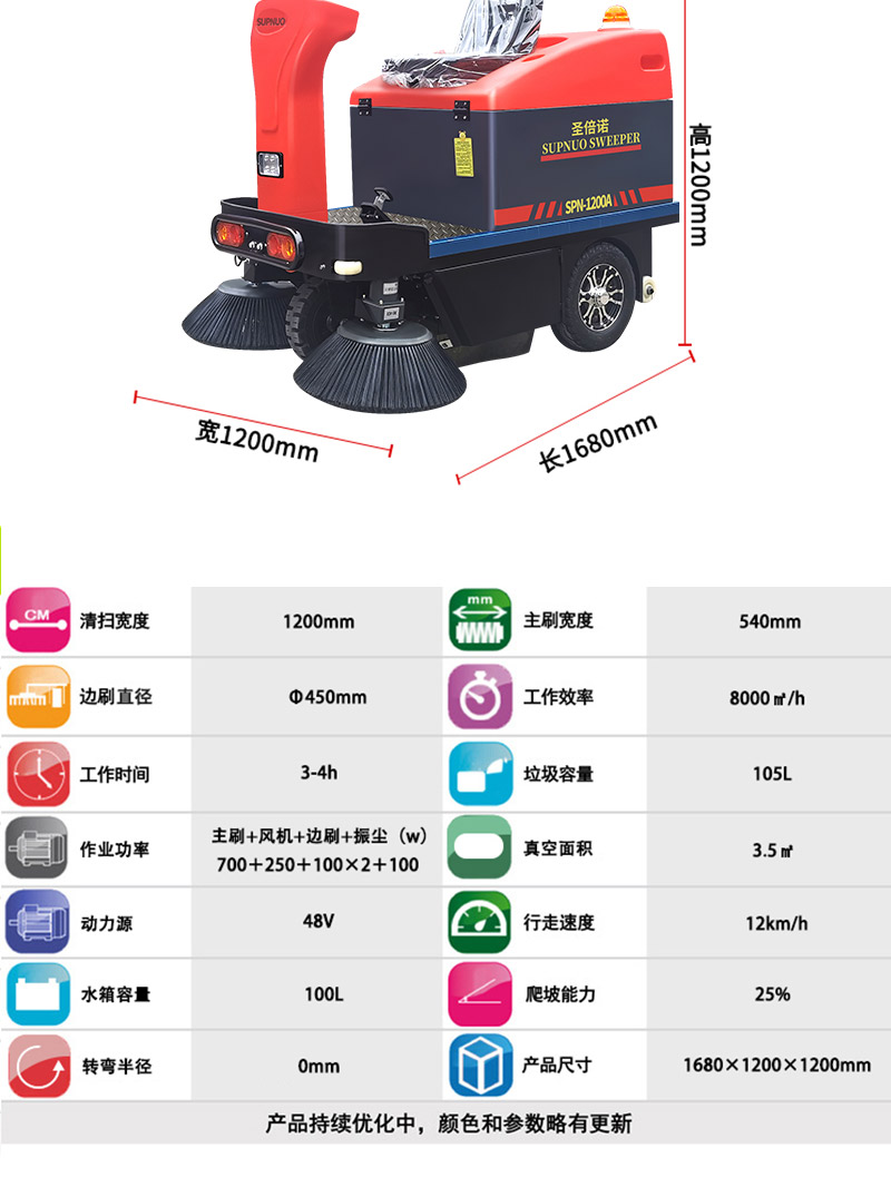 圣倍諾1200小型駕駛式電動掃地車詳情_10 圣倍諾1200小型駕駛式電動掃地車詳情_10